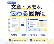 SNS・広告・ブログの図解を作成します イメージ1