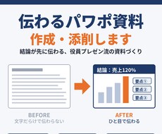 上場企業の役員プレゼン経験者が資料を添削します イメージ1