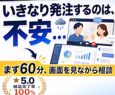 購入前の事前オンラインミーティングができますます 発注前の疑問や不安を、画面共有をしながら60分で解消します