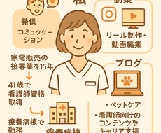 ショート動画作成します イメージ1