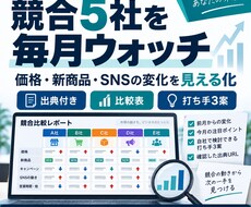 競合5社を毎月調査し変化をレポート化します イメージ1