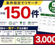 企業・店舗・商品等を150件〜リサーチします 3,000円で150件〜を条件指定で調査します