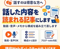動画・音声・メモから読みやすい記事を作ります イメージ1