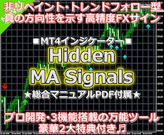 高精度MAクロス順張り型FXツールをご提供します FX初心者OK⭕ダマシを排除し厳選エントリーを実現！
