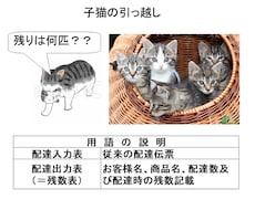 配達ミス防止アプリ（エクセル表）簡単に作れます イメージ1