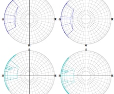 天空率の検討、図面作成補助を行います イメージ1