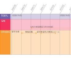海外大学院留学の相談にのります アメリカ大学院留学経験者からのアドバイス