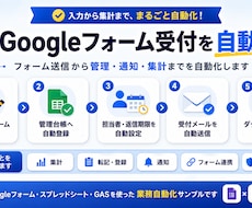 Googleスプレッドシートを自動化します イメージ1