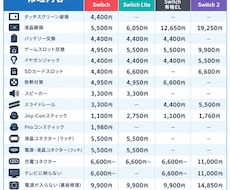 Switch基盤修理/カスタム致します 修理だけでは無くSwitchのカスタムも承っております