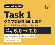 IELTSライティングTask1を添削します イメージ1