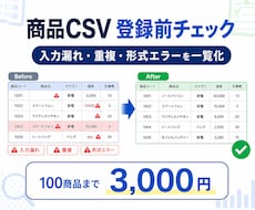 EC商品CSVの登録エラーを事前チェックします イメージ1