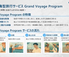 格安で伝わるパワポ資料を作成します イメージ1
