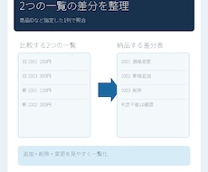 2つの商品一覧の差分をExcelで示します イメージ1
