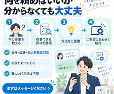 Excel・CSVなど面倒な事務作業を自動化します イメージ1