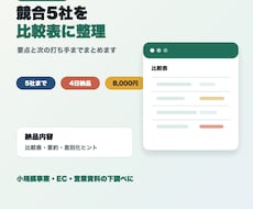 競合を調査し、比較表つきの簡易レポートを作成します イメージ1