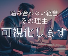 経営が“なんとなく噛み合わない理由”、可視化します イメージ1