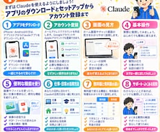 初めてのClaudeの使い方を教えます イメージ1