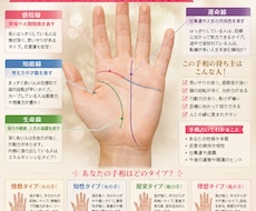 手相と手の全体を見て占います イメージ1