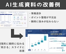AIで作成された資料の見直し／改善をします AI生成資料に満足されていない方向けのサービスです