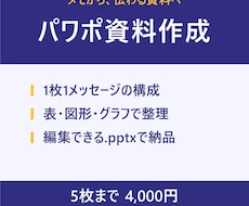パワポ資料を、伝わる構成とデザインで作成します イメージ1