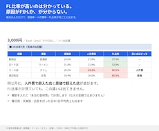 飲食店の売上管理とFL比率をエクセルで出します イメージ1