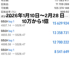 32歳、10万が億に化けたのでやり方教えます 投資歴5年のサラリーマンの10万が億になったやり方※ガチです