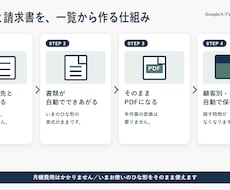 見積書・請求書を一覧から自動で作ります 一覧に入力するだけ。PDF化と送信までまとめて自動に