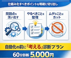 現場判断が滞る原因を診断します イメージ1