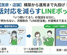 自動応答ボット構築×運用代行を行います 構築から告知運用まで一括サポート。現場を楽にするLINE戦略
