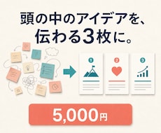 頭の中のアイデアを伝わる3枚に編集します 「アイデアはあるけど、うまく伝わらない」を翻訳します