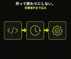 繰り返し作業を自動化します イメージ1