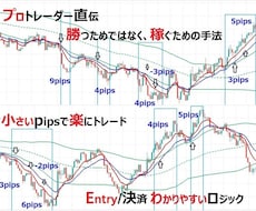 プロの堅実手法★少ないpipsだけを目標にします 私が負け組～最短で専業へたどり着けた、FXの本質★スマホ解説