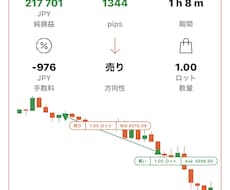 SMCトレード過去検証【購入者限定】を添削します 過去検証の無制限添削でプロップファーム合格へ伴走サポート