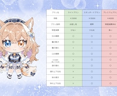 あなたのキャラクター Live2Dモデリングします 最短3日納品！早く必要な場合ご相談ください