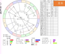 2025年「蝕のボトムチェック」を診断します 運勢の大凶運期リスク診断・トレビアンヌ本人コメント付き