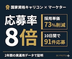Indeed・インディード求人原稿を作成します キャリコン×マーケターが応募率8倍・採用単価73%削減を実証