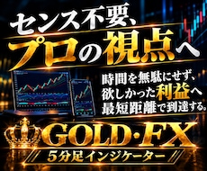 サインを待つだけ。高機能なインジケーター提供します 5名の方のみオープン割引！50,000円にて販売予定のお品物
