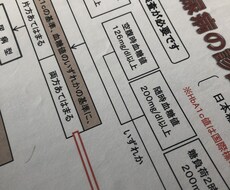 相談のみ。病態別の栄養相談をいたします イメージ1