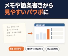 メモや箇条書きから見やすいパワポ資料を作ります イメージ1