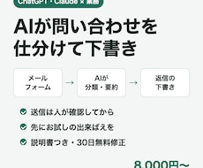 ChatGPT・Claudeを業務に組み込みます イメージ1