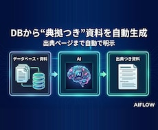 マニュアル・社内資料から資料自動生成AI構築します データベースから一瞬で回答を自動生成するAIで業務改善