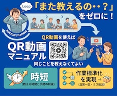 QR動画で点検・整備時間短縮　ミスゼロにします イメージ1