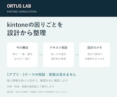 kintoneの1テーマの設計を相談できます イメージ1
