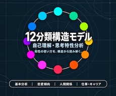 12色から思考と知性の特性を分析します 独自の12分類構造モデルであなたの仕組みを読み解きます