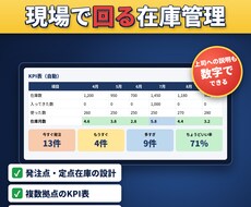 Excelで自動分析・ダッシュボード作成します 毎日集計作業を自動化します。意思決定を支援します