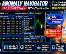 バイナリーの候補時間を事前にお知らせします イメージ1