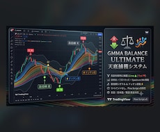 トレビューGMMAで天底可視化します 相場の「天」と「底」を移動平均線GMMAで可視化しています