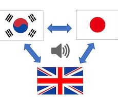 英語・韓国語・日本語間の文字起こしします 英語や韓国語音声から直接日本語テキストへもOK!