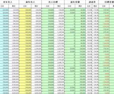 売上・経費の管理等を簡単にします 個人事業主様向けです。時短に貢献します！