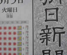 新聞投稿ノウハウ伝授。図書券GETのお手伝いします 新聞の投稿欄掲載にチャレンジで、景品の図書券をGETしよう